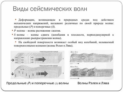 Сейсмические волны конспект