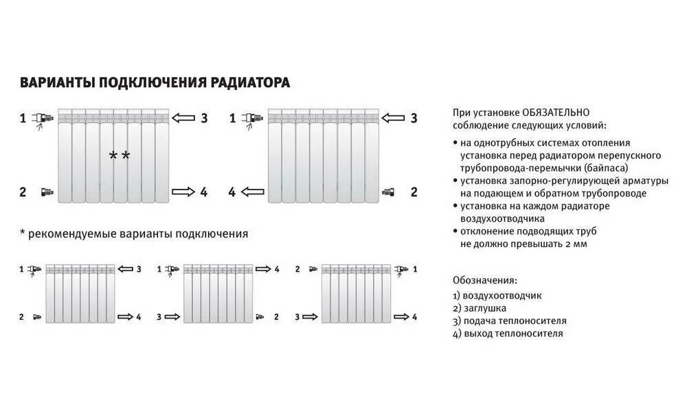 Плюсы минусы радиаторов отопления. Схема подключения радиатора отопления сбоку. Схема подключения биметаллических радиаторов отопления. Схема подключения биметаллических батарей. Как подключить секционный радиатор.