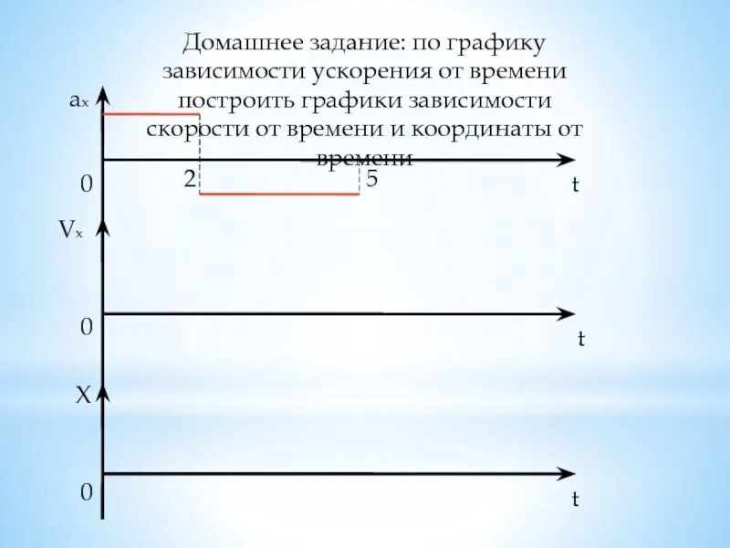 Зависимость от t. Постройте график зависимости скорости и ускорения от времени.. График зависимости скорости от ускорения. График ускорения от скорости. Графики зависимости ускорения от времени.