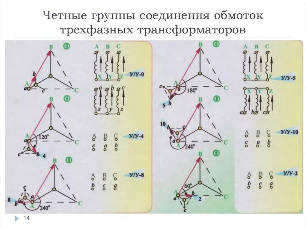 Производные группа соединений. Группы соединения трехфазных трансформаторов. Группа соединения обмоток трансформатора 5 группы. Группы соединения обмоток трехфазных трансформаторов. 11 Группа соединения обмоток.