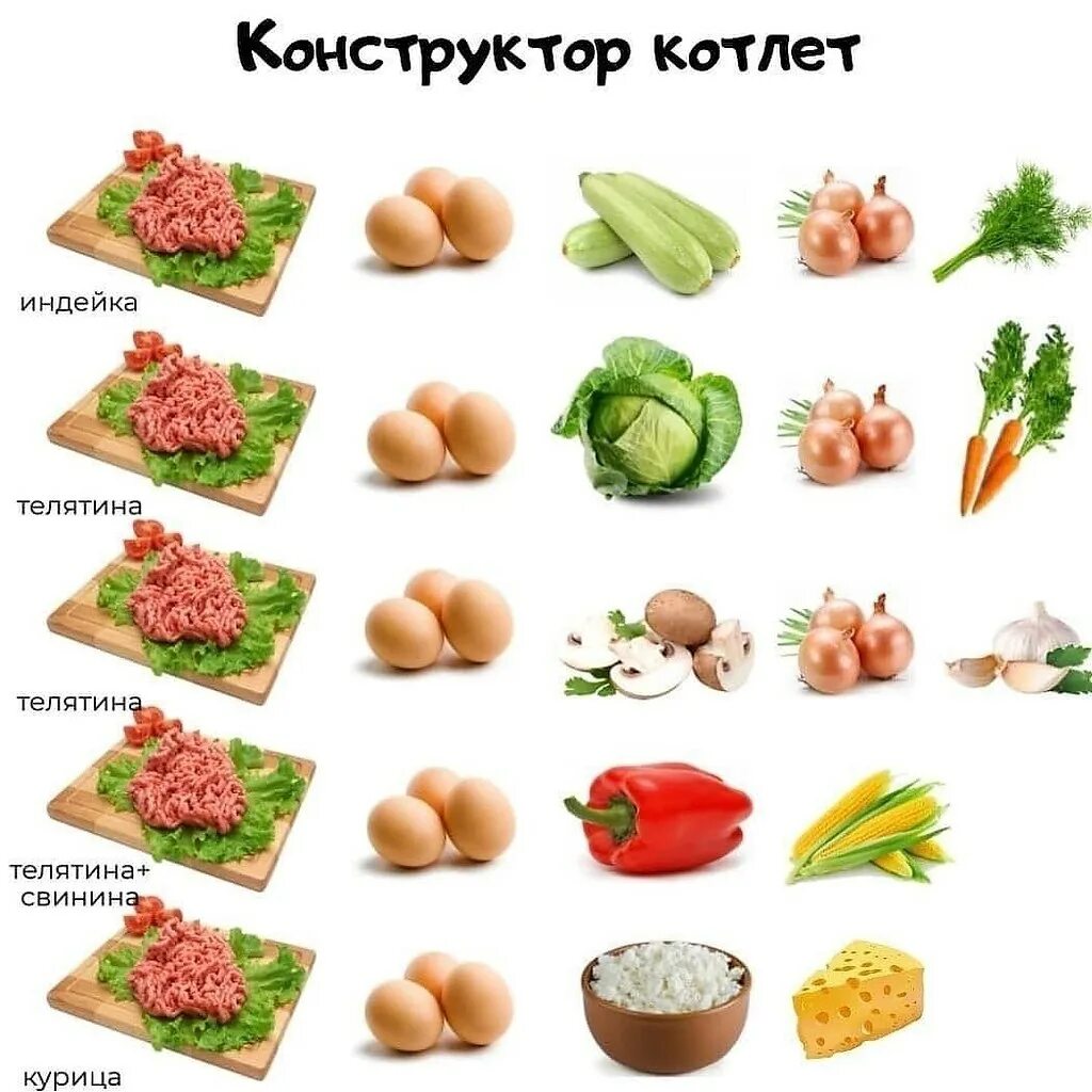 Конструктор завтрака. Конструктор ПП еды. Продукты питания. Конструктор еды для похудения. Конструктор ПП котлет.