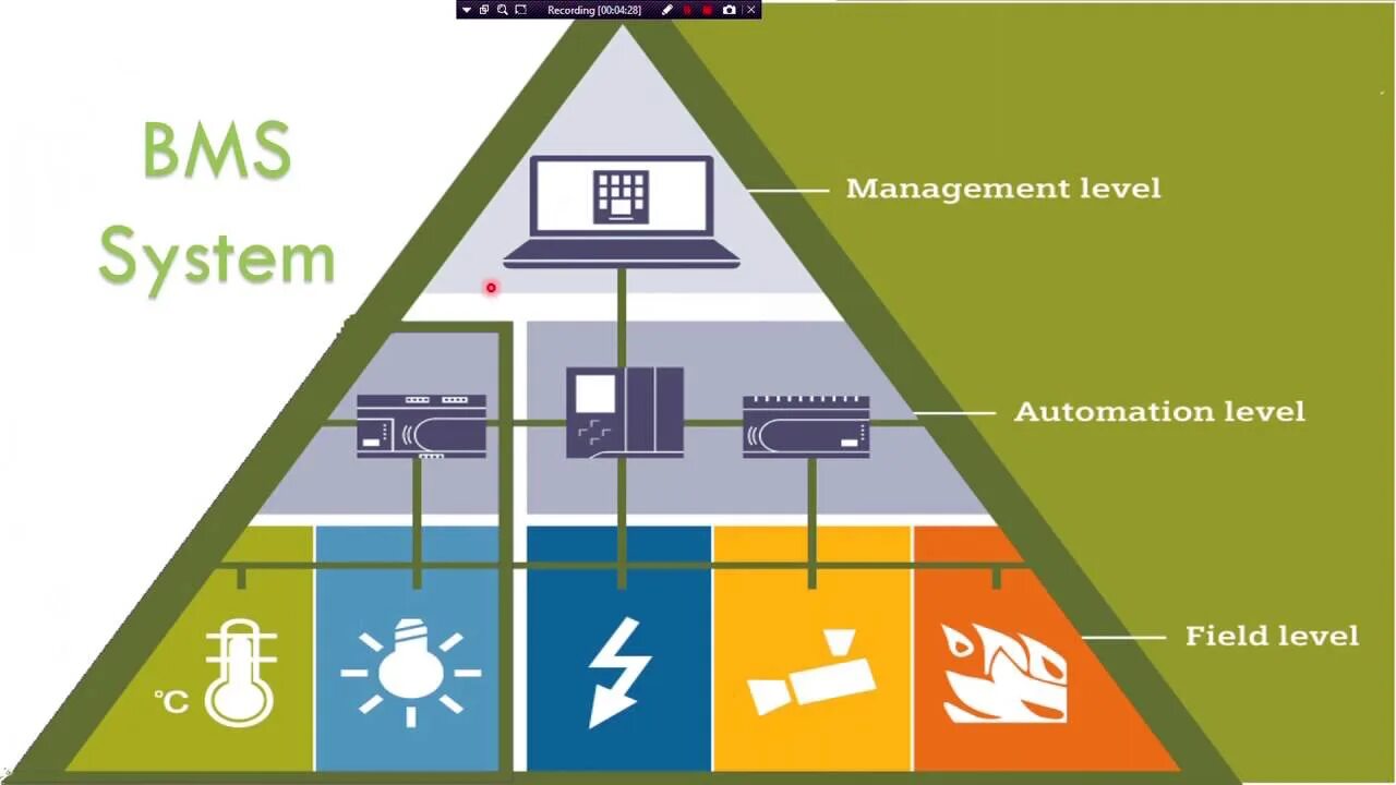 Building management system