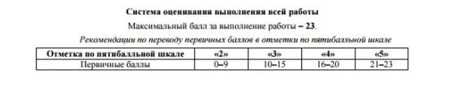 Образовательный портал решу впр обществознание 7