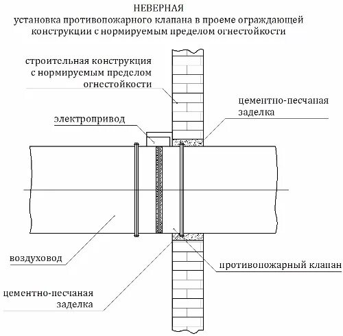 Установка противопожарных клапанов