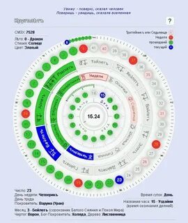 Полный круг годов