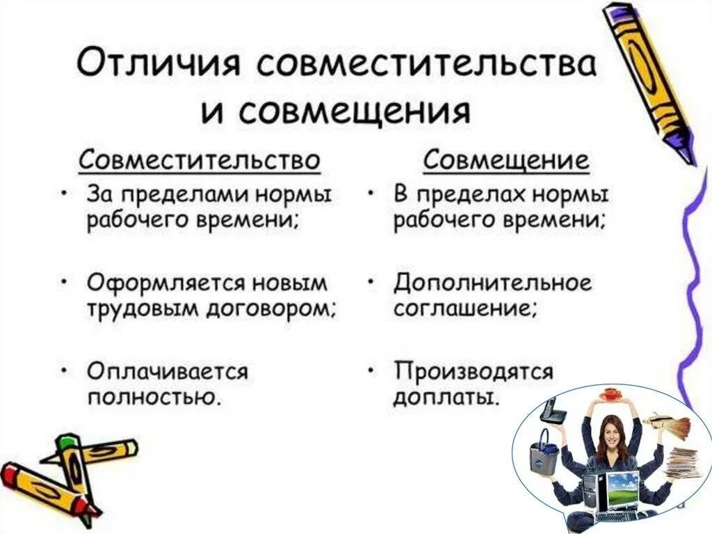 Совмещение в одной организации. Отличие внутреннего совместительства от совмещения таблица. Таблица совмещение должностей. Совместительство и совмещение основные различия таблица 2020. Совмещение и совместительство разница.