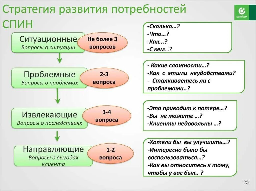 Теория правильных вопросов