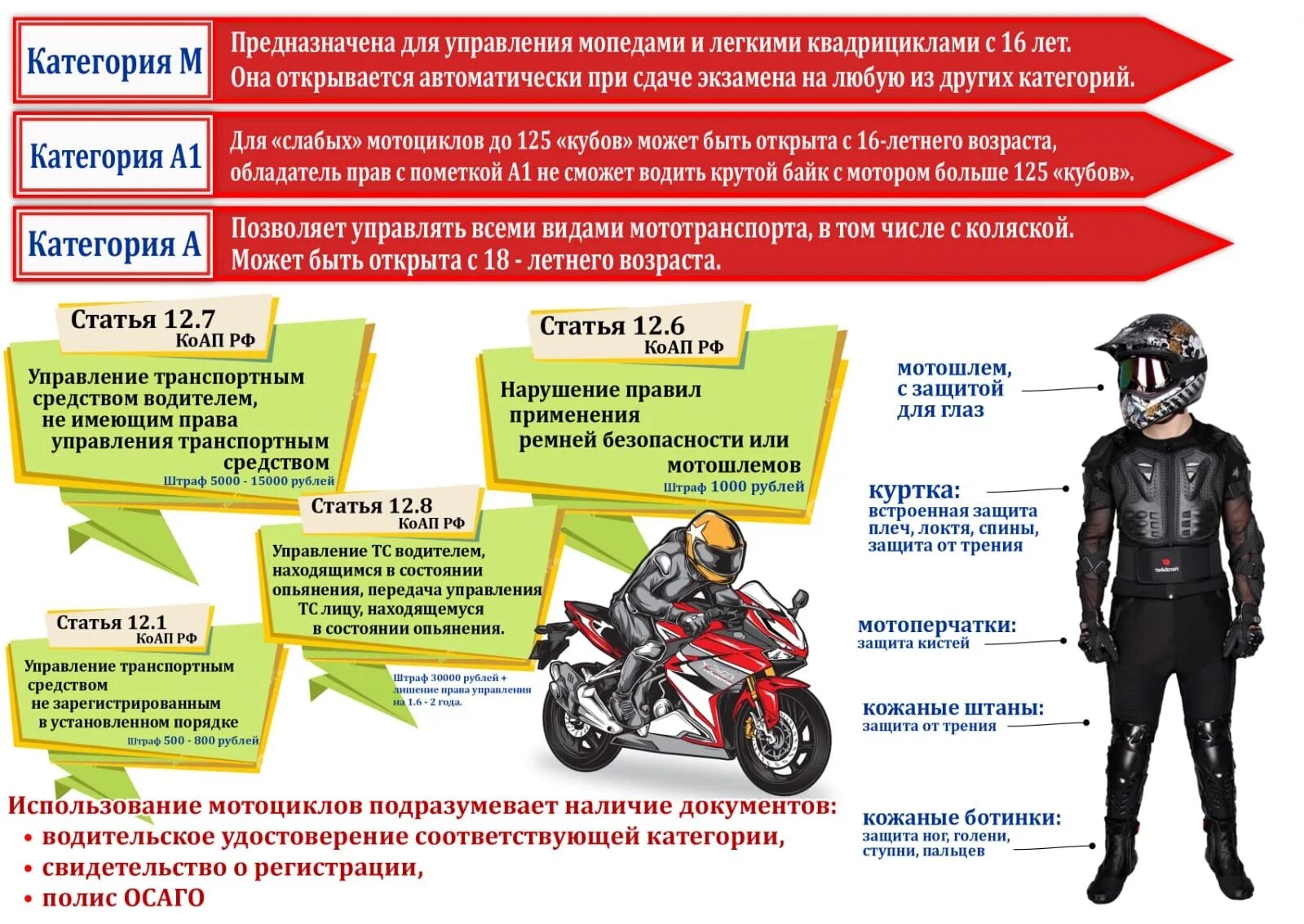 Со скольки лет можно работать в вб. Безопасность мотоциклистов. Правила мотоциклистов. Мотоцикл памятка. Памятка для детей Мототранспорт.