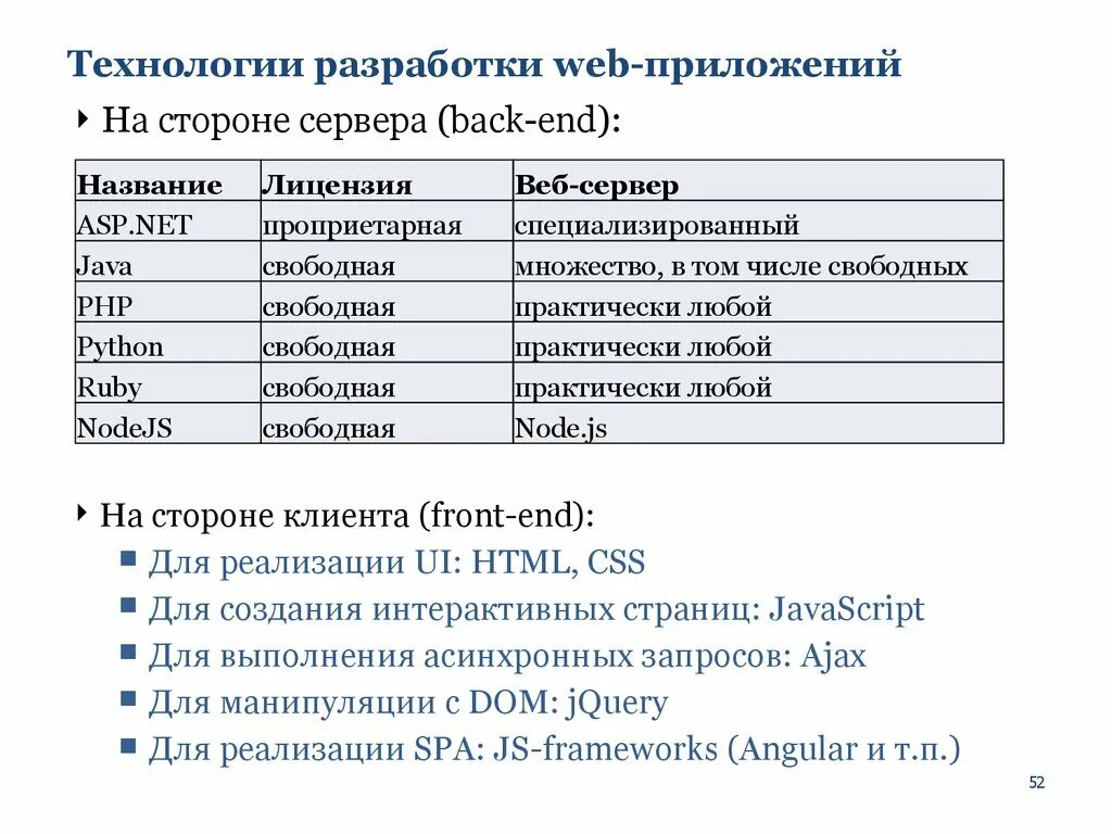 Разработка веб приложений. Средства разработки веб приложений. Создание веб приложения. Этапы разработки веб приложения.