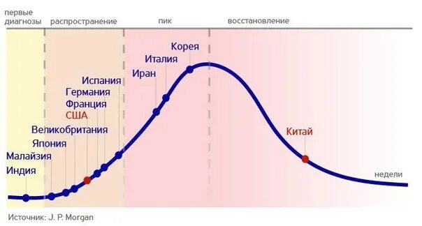 Россия на какой стадии. Пик России. Пик развития России. Пик Ковида в России. Пик коронавируса на какой день.