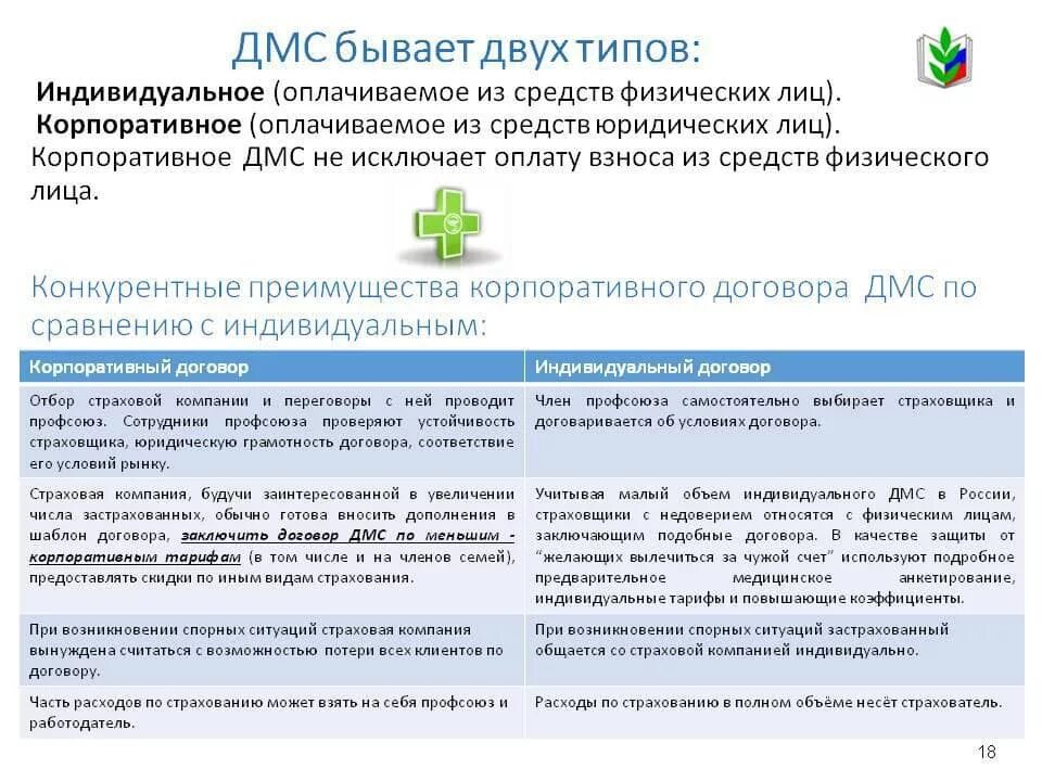 Полис дмс компании. Добровольное медицинское страхование. ДМС для физических лиц. Добровольное мед страхование. Корпоративный ДМС.