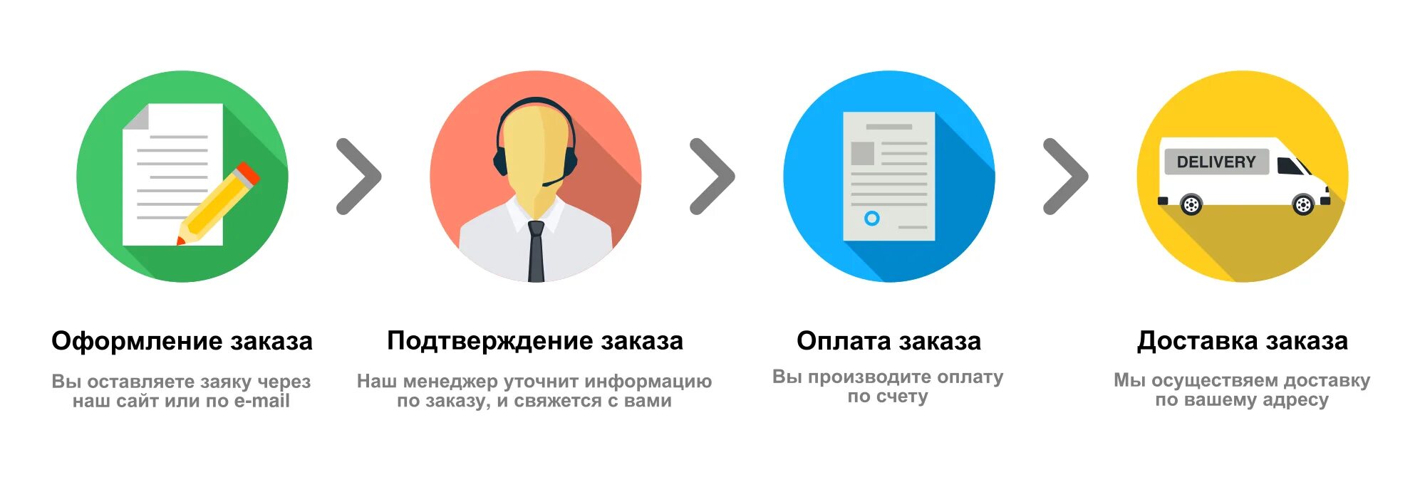 То как мы работаем не работает