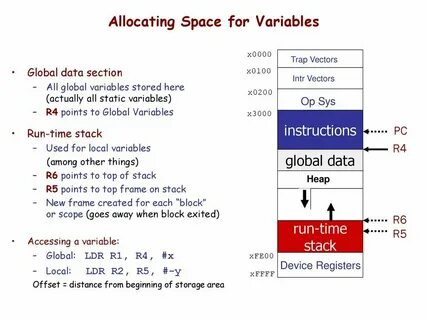 C global variable