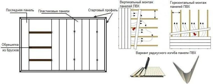 Расстояние панели пвх. Схема монтажа панелей мдф по деревянному каркасу. схема монтажа потолка пвх. схема монтажа мдф панелей на потолок. шаг обрешетки под пластиковые панели на стену.