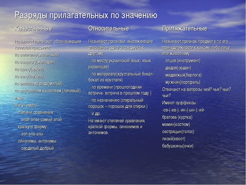Большой качественное или относительное прилагательное. Прилагательное разряды по значению. разряды прилагательного таблица. разряды имен прилагательных. разряд по значению (качественные, относительные, притяжательные)..