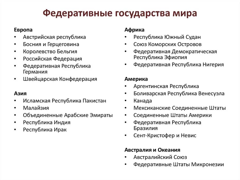 Перечислить федеративные страны. Федеративное государство страны. Страны с федеративным устройством список. Федерация государства список стран. Федеративные государства список.