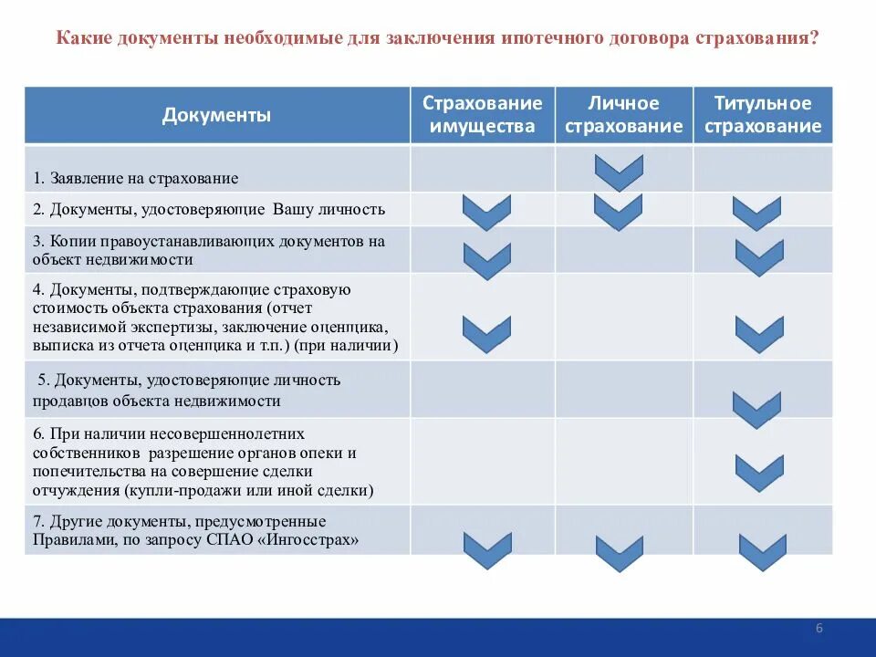 Оформить страховку на квартиру. Документы для страхования жизни. Документы для ипотечного страхования квартиры. Список документов для страхования ипотеки. Перечень документов для страховки квартиры по ипотеке.