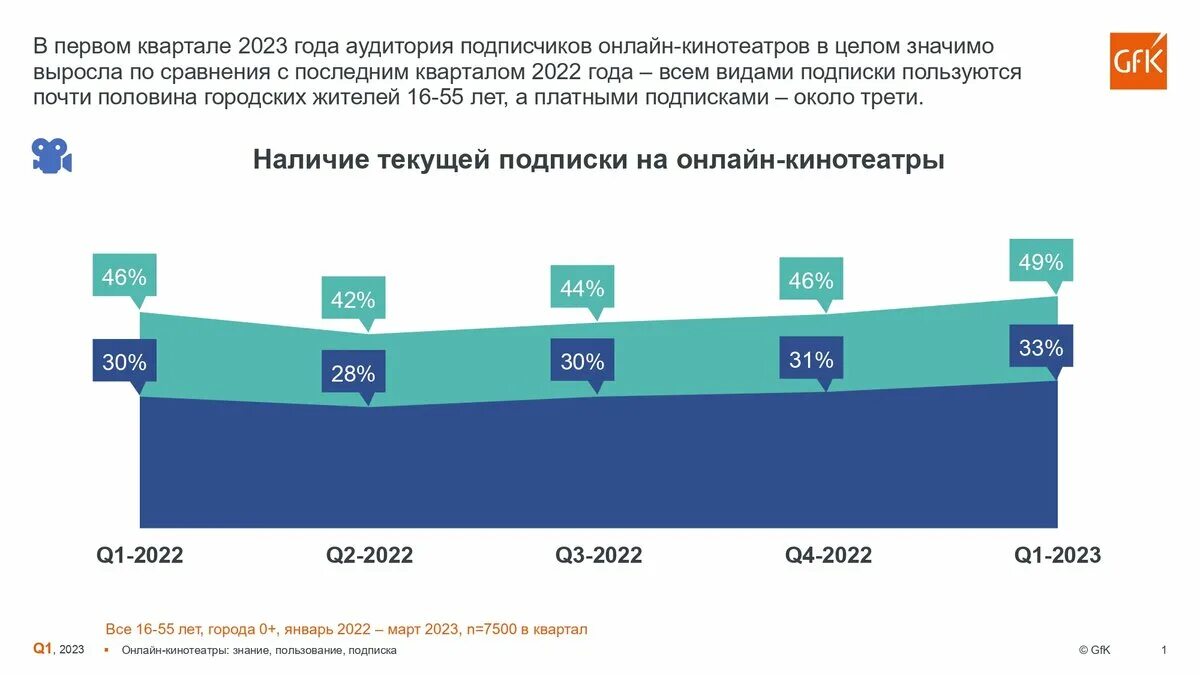 Данные росстата за 2025 год