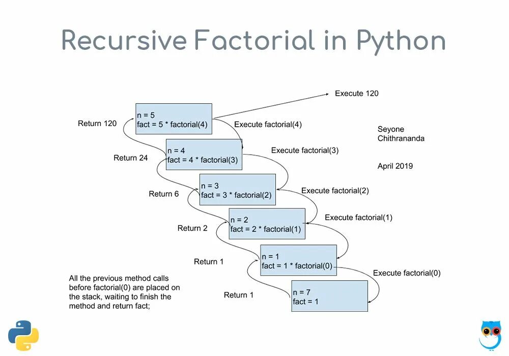 Recursion limit. Рекурсивный факториал Python. Factorial в питоне. Рекурсия факториал питон. Факториал в Python.