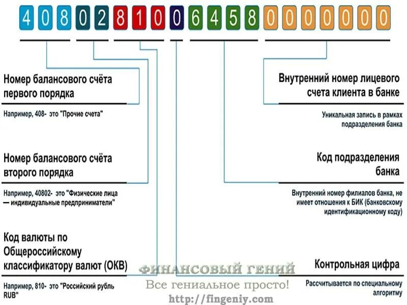 Разряды код счета. Коды валют в банковских счетах. Код валюты в счете. Код валюты в номере счета. Код валюты в расчетном счете.