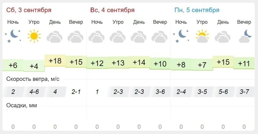 Погода в пензенской на 10 дней. Погода в Пензе. Погода на 4 сентября.