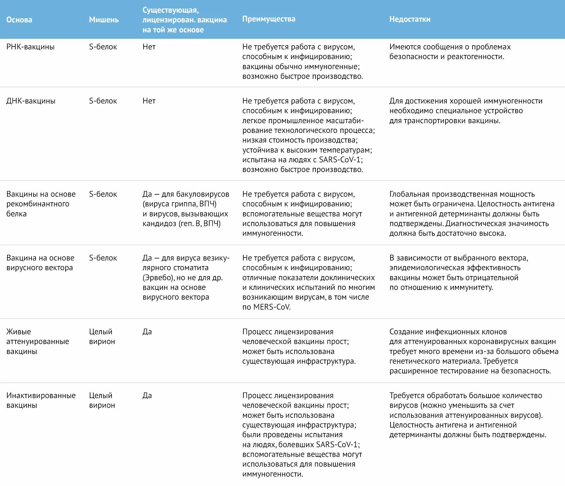 Sars cov 2 вакцина. Классификация вакцин. Вакцина против SARS-cov-2. Классификация вакцин по безопасности. Эффективность вакцин против SARS cov 2.