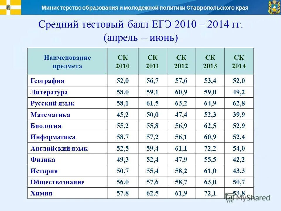 География оценка 4