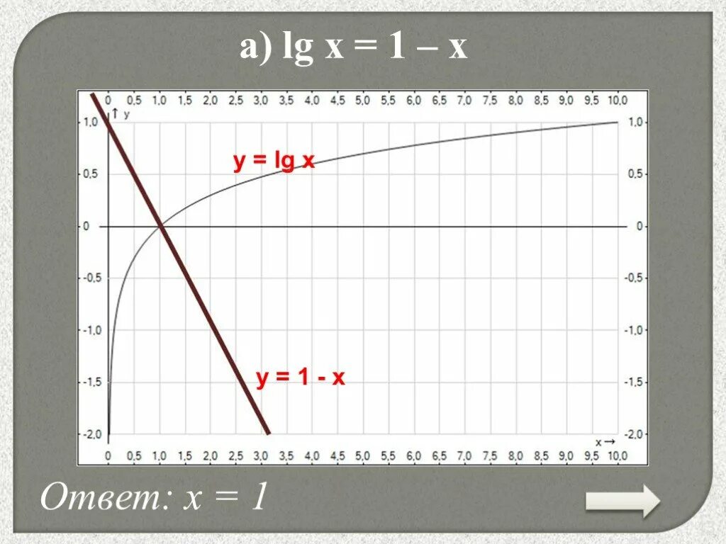 Функция y lg x. График LG X. Y LG X график. LG X функция.