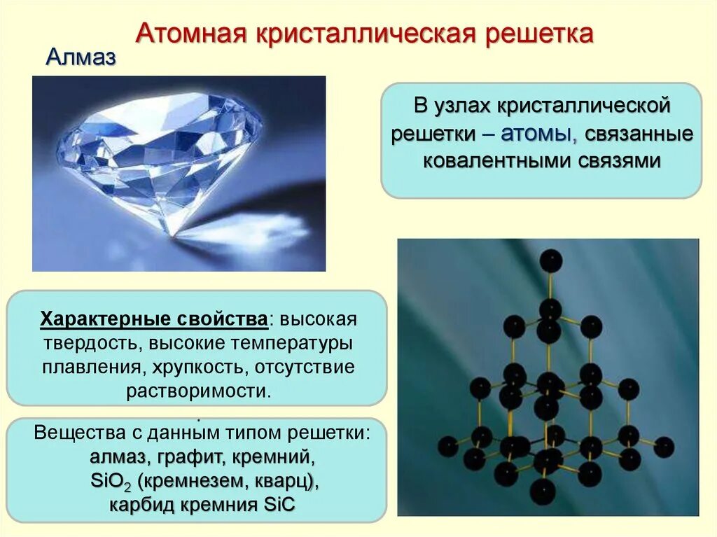 Виды атомно кристаллических решеток. Карбид кальция кристаллическая решетка атомная. Атомная кристаллическая решетка Тип химической связи. Свойства веществ с атомной кристаллической решеткой. Кристаллические решетки химия.