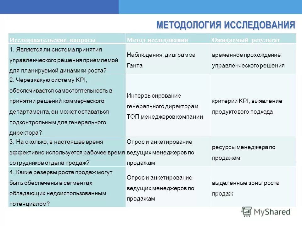 Программа методологического исследования. Программа методологического исследования
