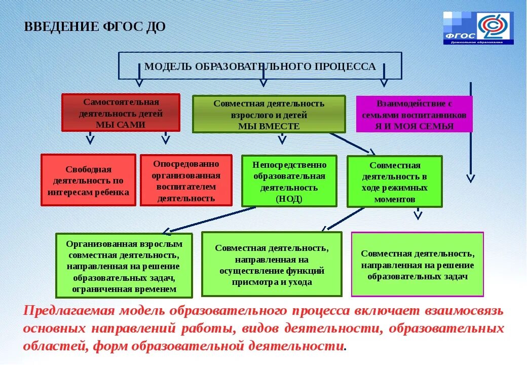 Модель образовательных результатов. Организация работы образовательных организаций. Модель организации образовательного процесса. Модель учебно-воспитательного процесса. Модели педагогической деятельности.