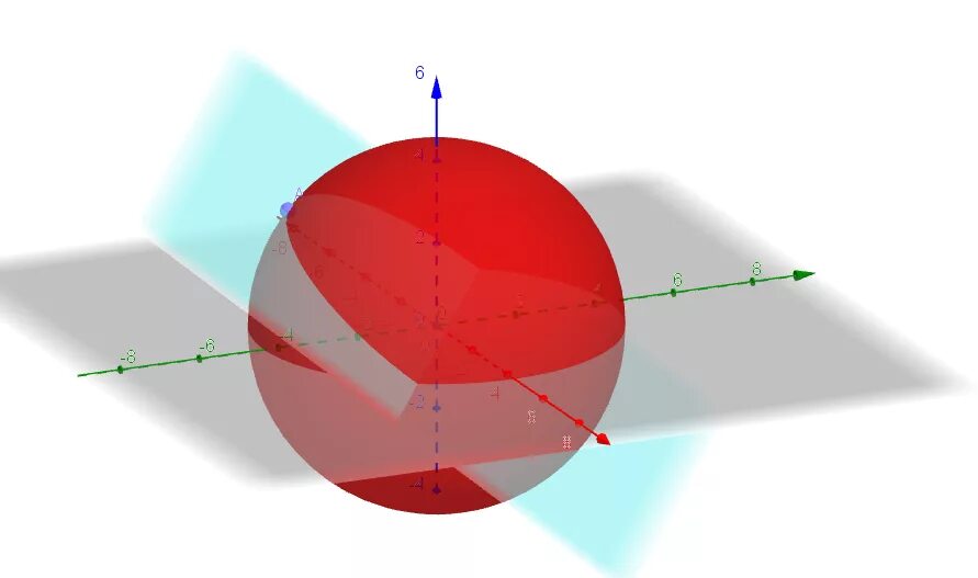 X^2+Y^2=Z^2. X^2+Y^2=Z^2 фигура. Z X 2+Y 2. X^2+Y^2-Z^2=0.