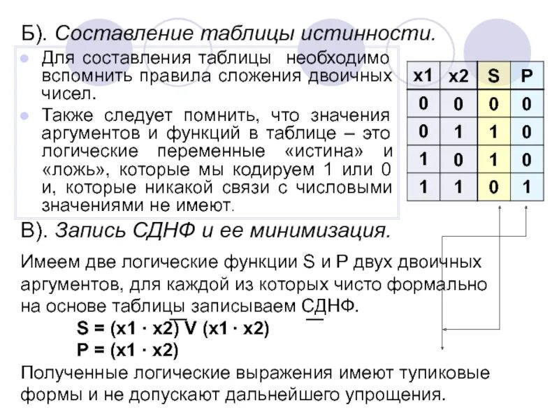 Логические основы ЭВМ