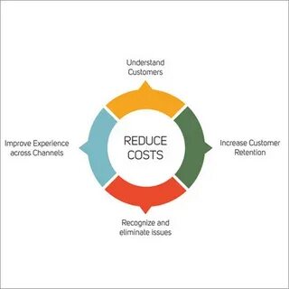 Reduce increase
