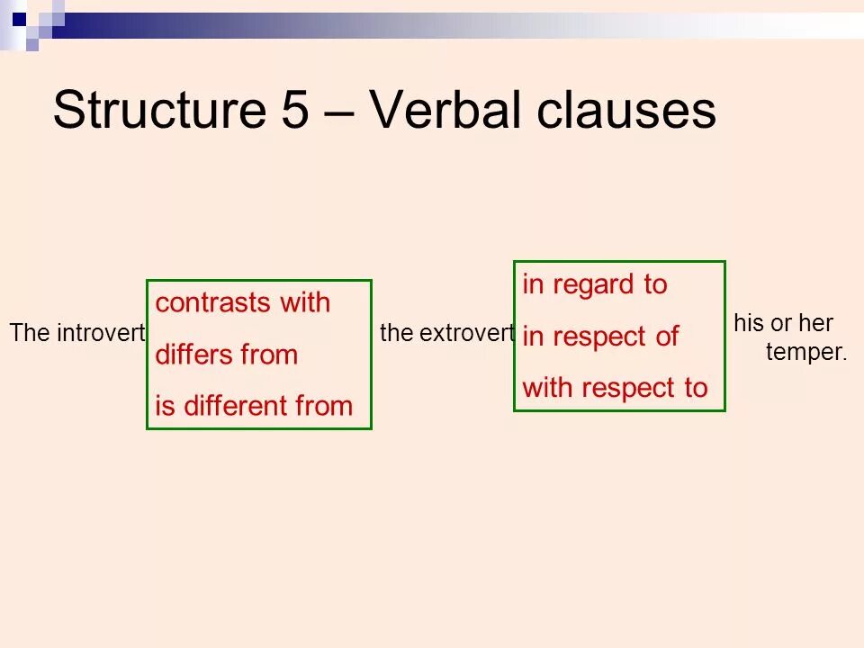 Comparative structures. Structure of verbals. Clause structure. Clauses of contrast. Non Finite Clauses.