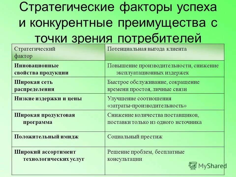 фиксированная точка. преимущества точки. фактор клиентуры это. преимущества точки. преимущества точки.