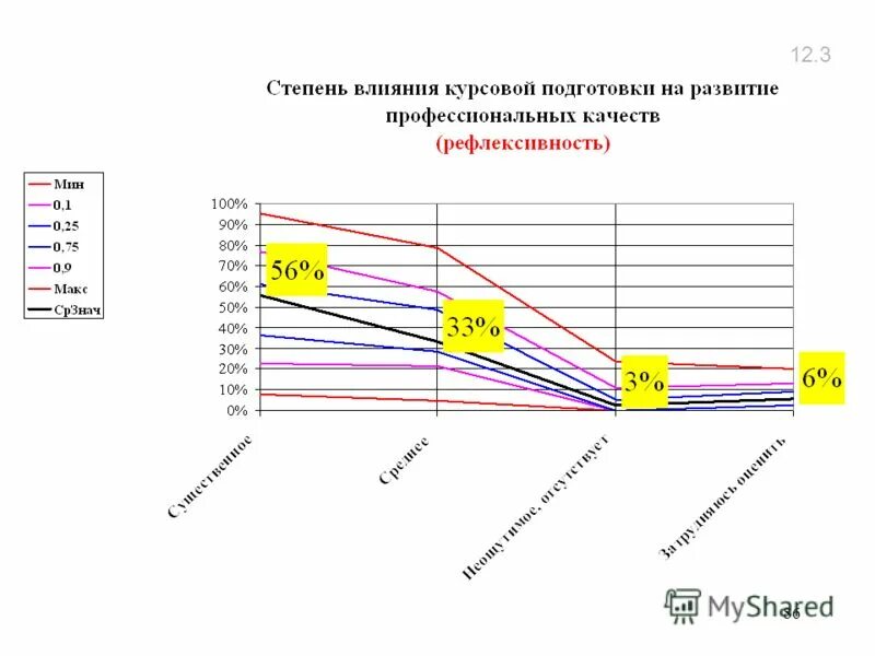 Измерение качества жизни