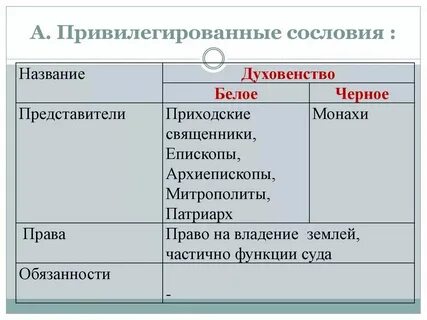 Как сийес доказывает ненужность привилегированных сословий
