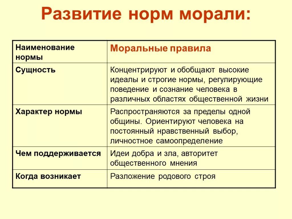 Как формируются моральные нормы. Как формируются нормы морали. Основные принципы и нормы морали. Моральные нормы примеры Обществознание 7 класс. Моральной нормой называют