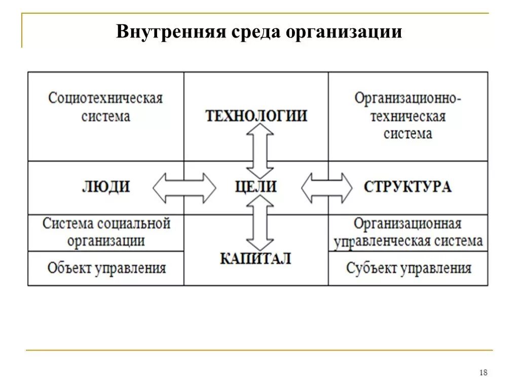 Внутренние компоненты организации. Схема внутренней среды организации. Элементы внутренней среды организации схема. Составьте схему внутренней среды организации.. Внутренняя среда предприятия схема.