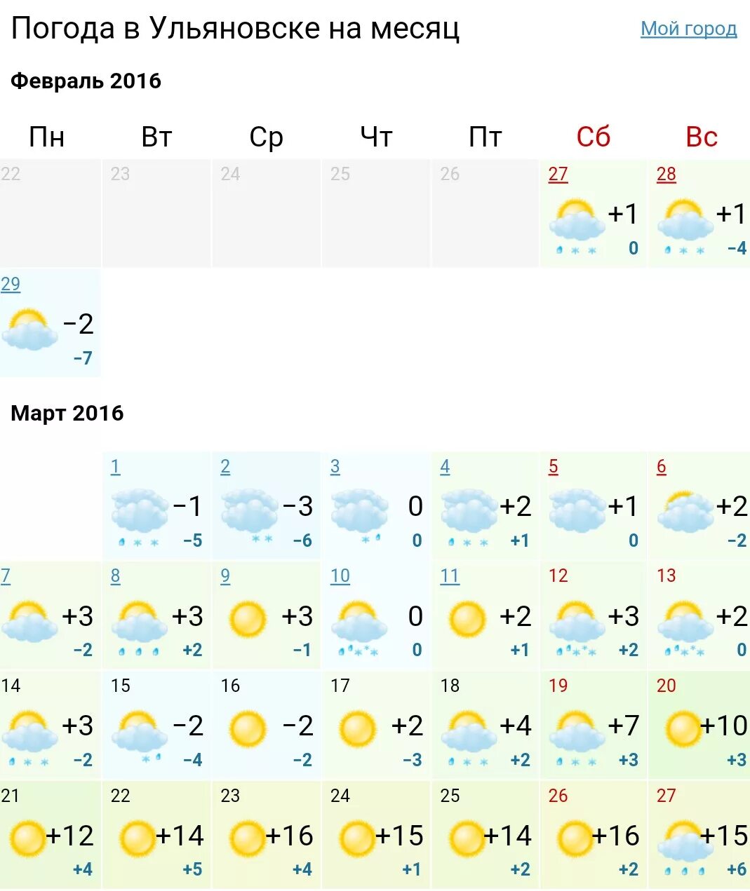 Погода ульяновск на неделю 14. Омода Ульяновск. Погода в Ульяновске. Погода в Ульяновске на месяц. Климат Ульяновска.