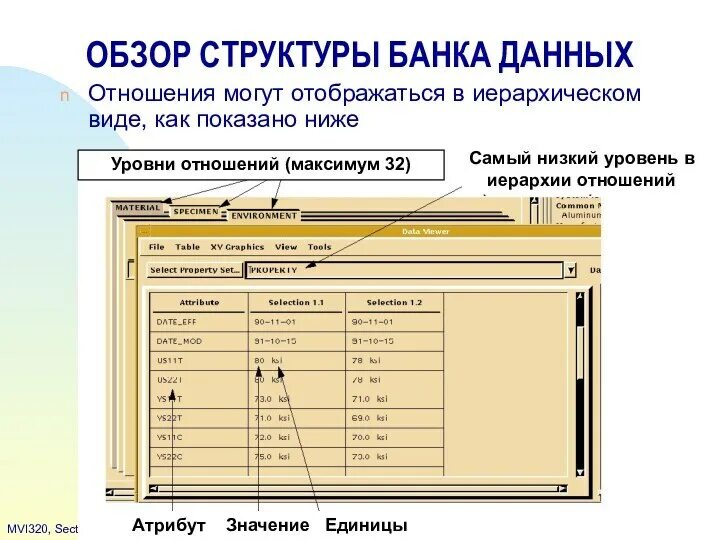Скрыть данные банка. Банки данных. состав банка данных. банка построение. структура банка данных.