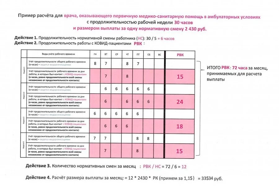 Постановление правительства выплаты врачам