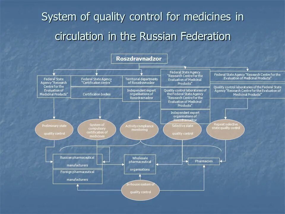Russian political system. The system of russian схема. the state system of the russian federation схема. russian governmental system. federal system of russia.