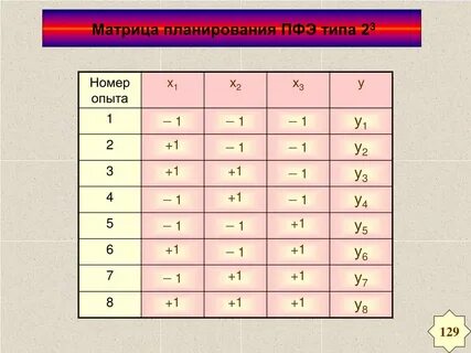 Эксперимент номер 2