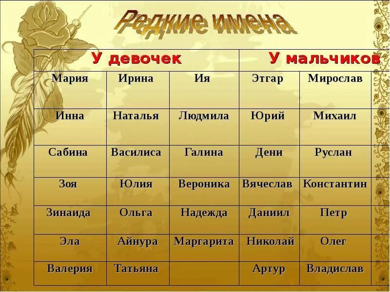 Ада имя женские имена. Женские имена красивые редкие необычные русские для девочки. Имена для девочек и мальчиков редкие и красивые русские. Красивые имена для девочек необычные русские редкие. Имена для девочек редкие и красивые на букву а.