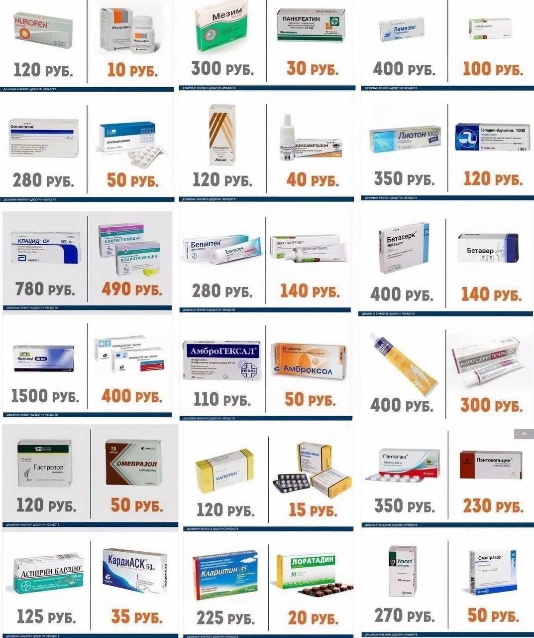Аналоги дорогих лекарств. Дорогие лекарства в аптеке. Таблица дешевых аналогов дорогих лекарств. Дорогие лекарства и их дешевые аналоги.