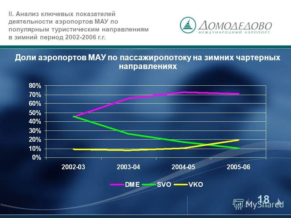 туристический анализ. вывод об экскурсионном туризме. мировой рынок туристических услуг. основные финансово-экономические показатели деятельности. иас апк.