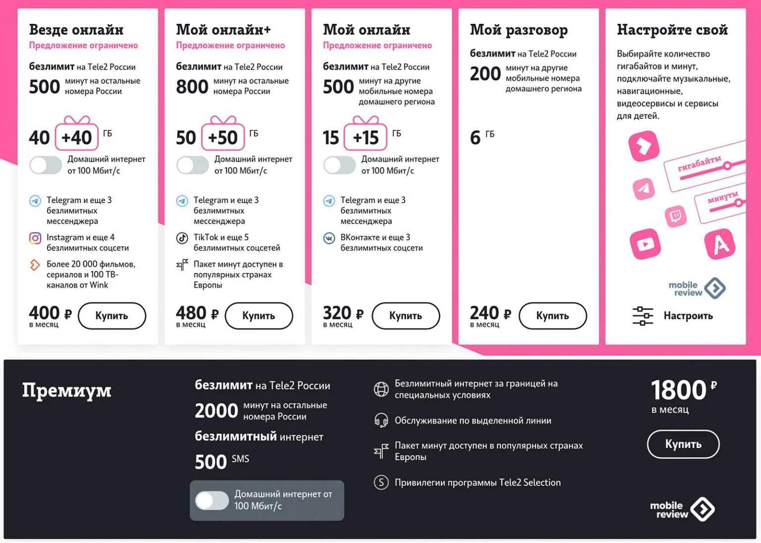 Теле2 тариф безлимит код. Тарифы теле2 с безлимитным интернетом. Tele2 безлимитный интернет. Тариф теле 2 интернет безлимит. Тарифы теле2 мордовия