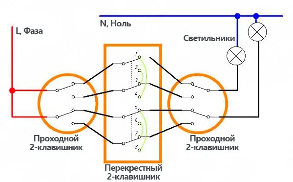 Подключение перекрестного выключателя с трех мест. Схема перекрёстного выключателя двухклавишного проходного. схема подключения двухклавишного проходного выключателя с 3х. схема подключения трех двухклавишных проходных выключателей. переключатель 3-клавишный перекрестный проходной схема подключения.